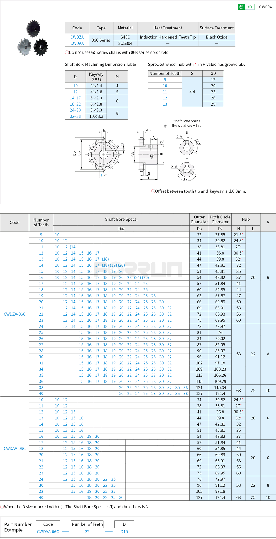 Sprockets - 06C(35) Series Drawing/Specifications