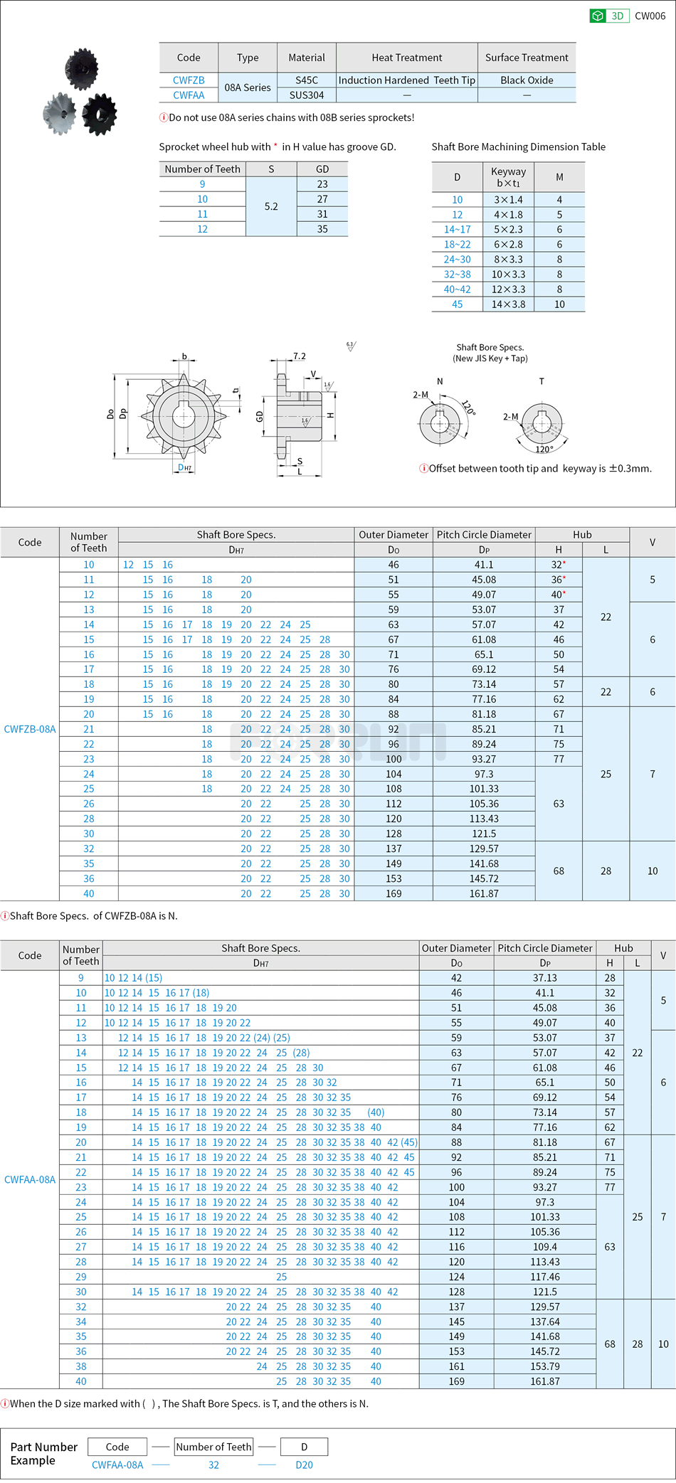 Sprockets - 08A(40) Series Drawing/Specifications