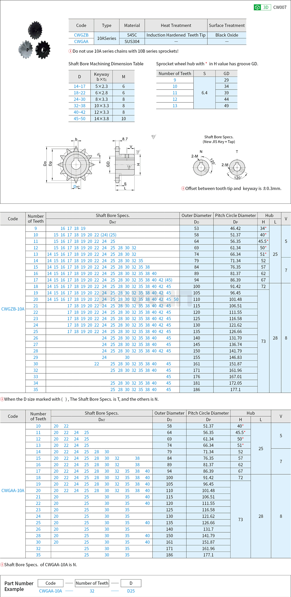 Sprockets - 10A(50) Series Drawing/Specifications