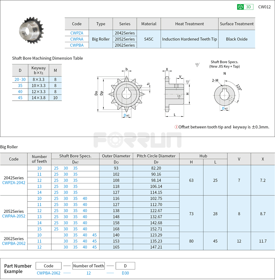 Small Conveyor Sprockets - for Big Roller Chains Drawing/Specifications