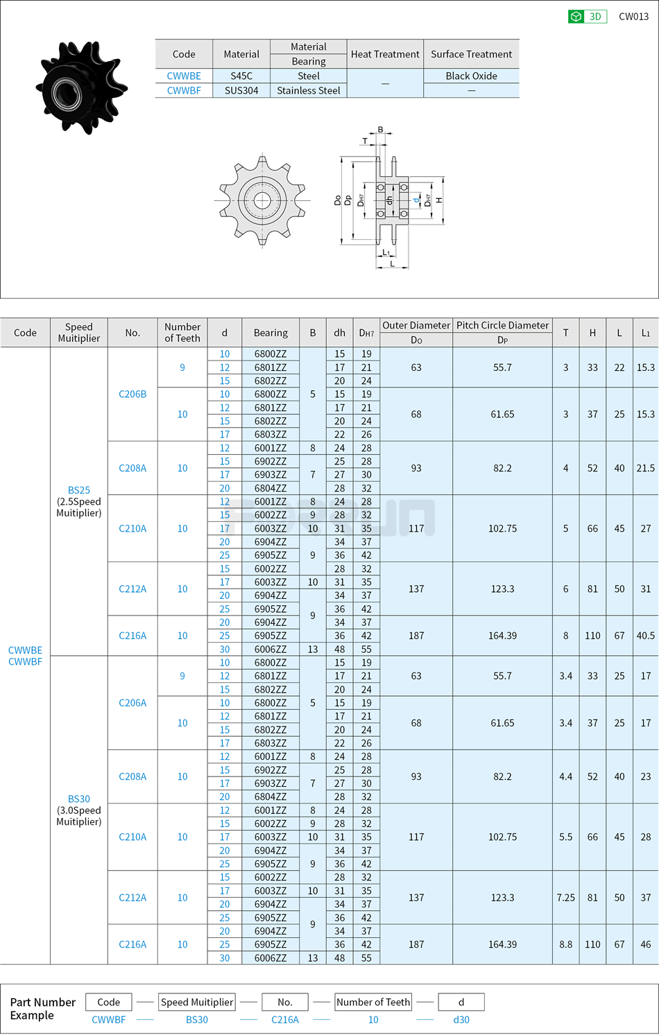 Speed Muitiplier Chain Idler Sprockets Drawing/Specifications