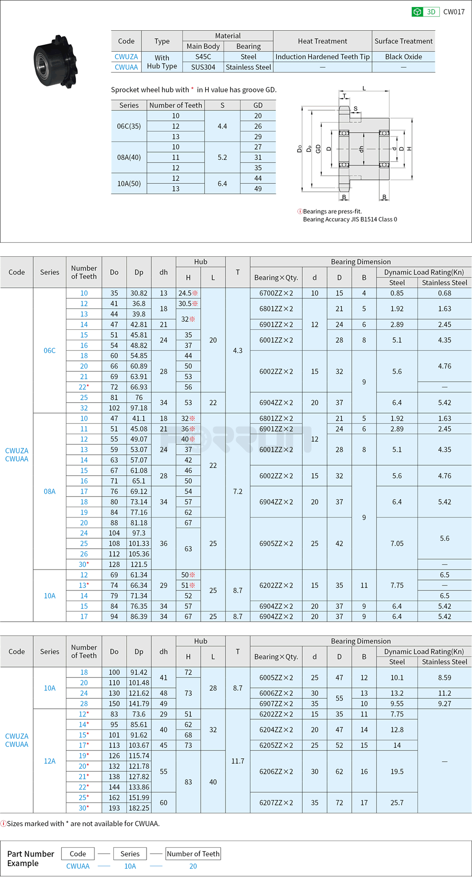 ldler Sprockets with Hub - Double Bearing Drawing/Specifications