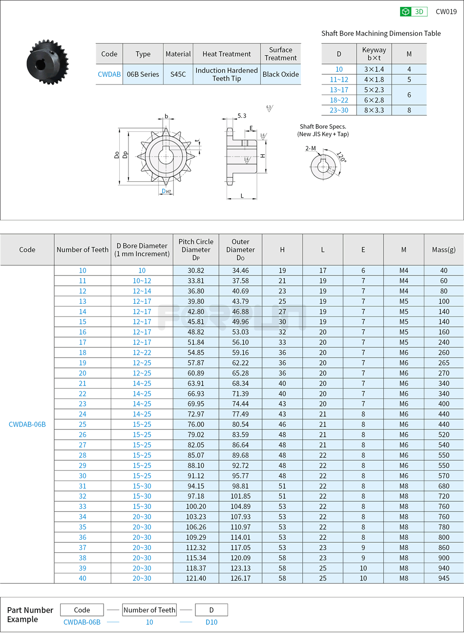 Sprockets - 06B Series Drawing/Specifications