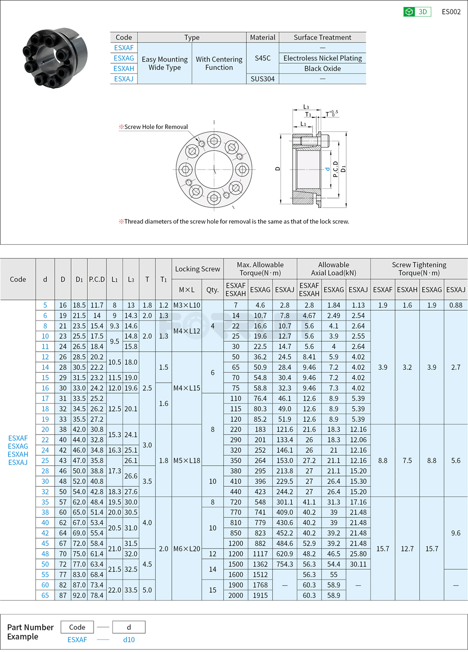 Keyless Bushings - Easy Mounting Wide Type, With Centering Function Drawing/Specifications