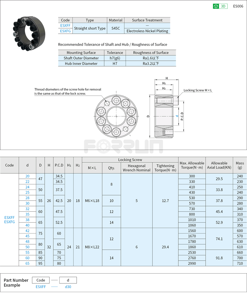 Keyless Bushings - Straight short Type Drawing/Specifications