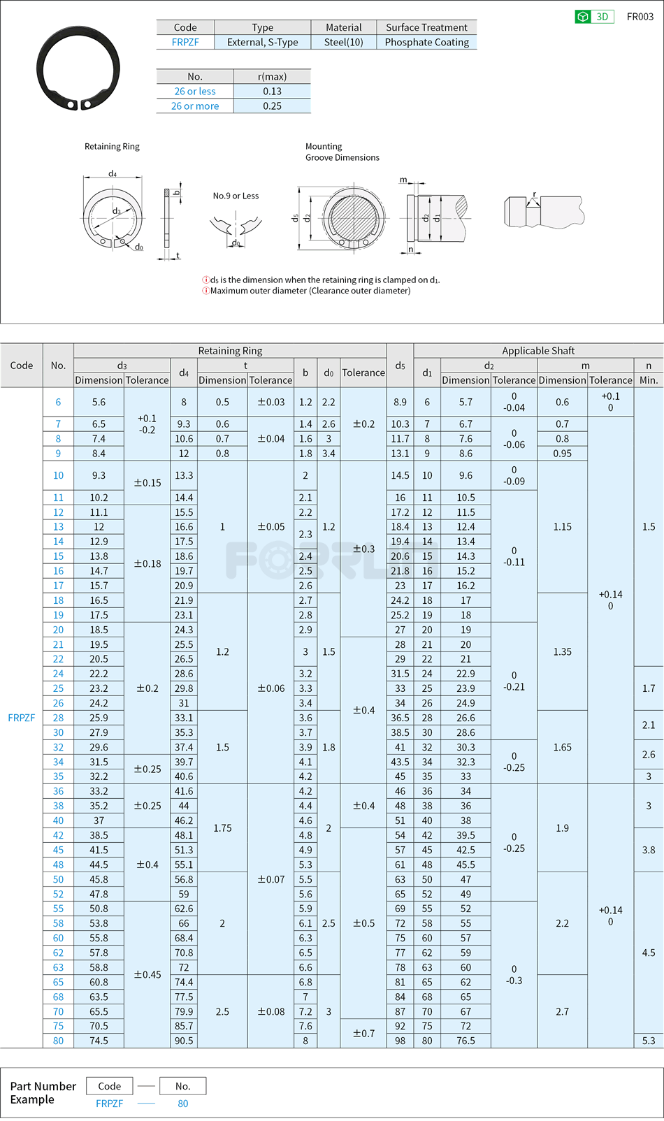 Shaft Retaining Rings - External, S-Type Drawing/Specifications