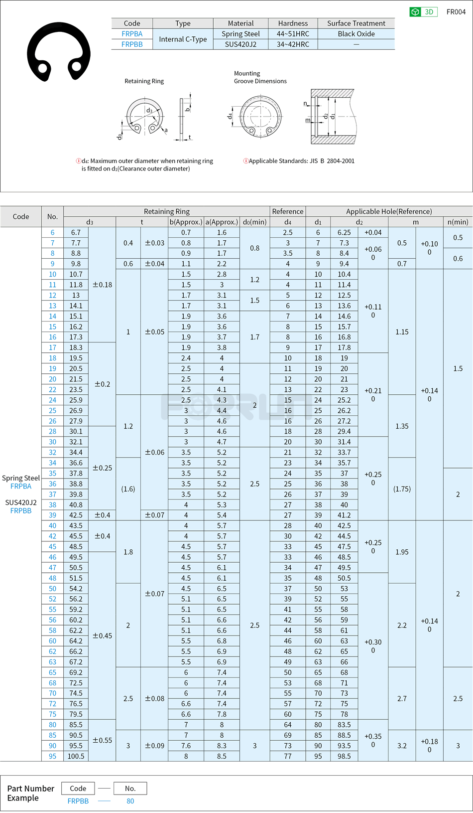 Hole Retaining Rings - Internal, C-Type, JIS Drawing/Specifications
