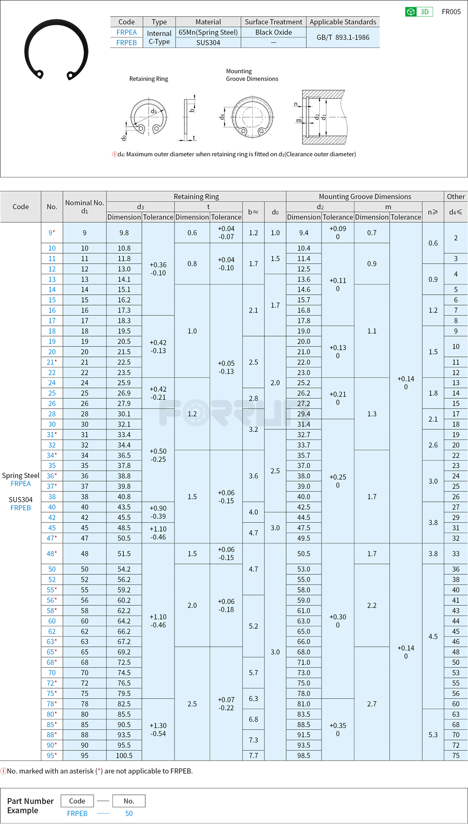 Hole Retaining Rings - Internal, C-Type, GB/T Drawing/Specifications