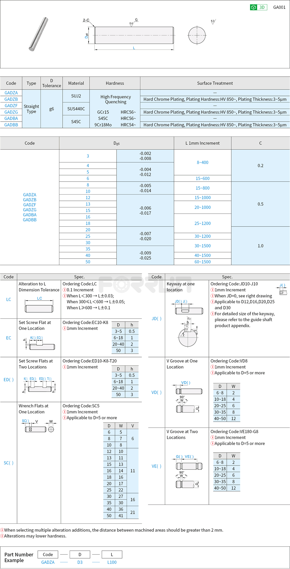 Linear Shaft - Straight Drawing/Specifications