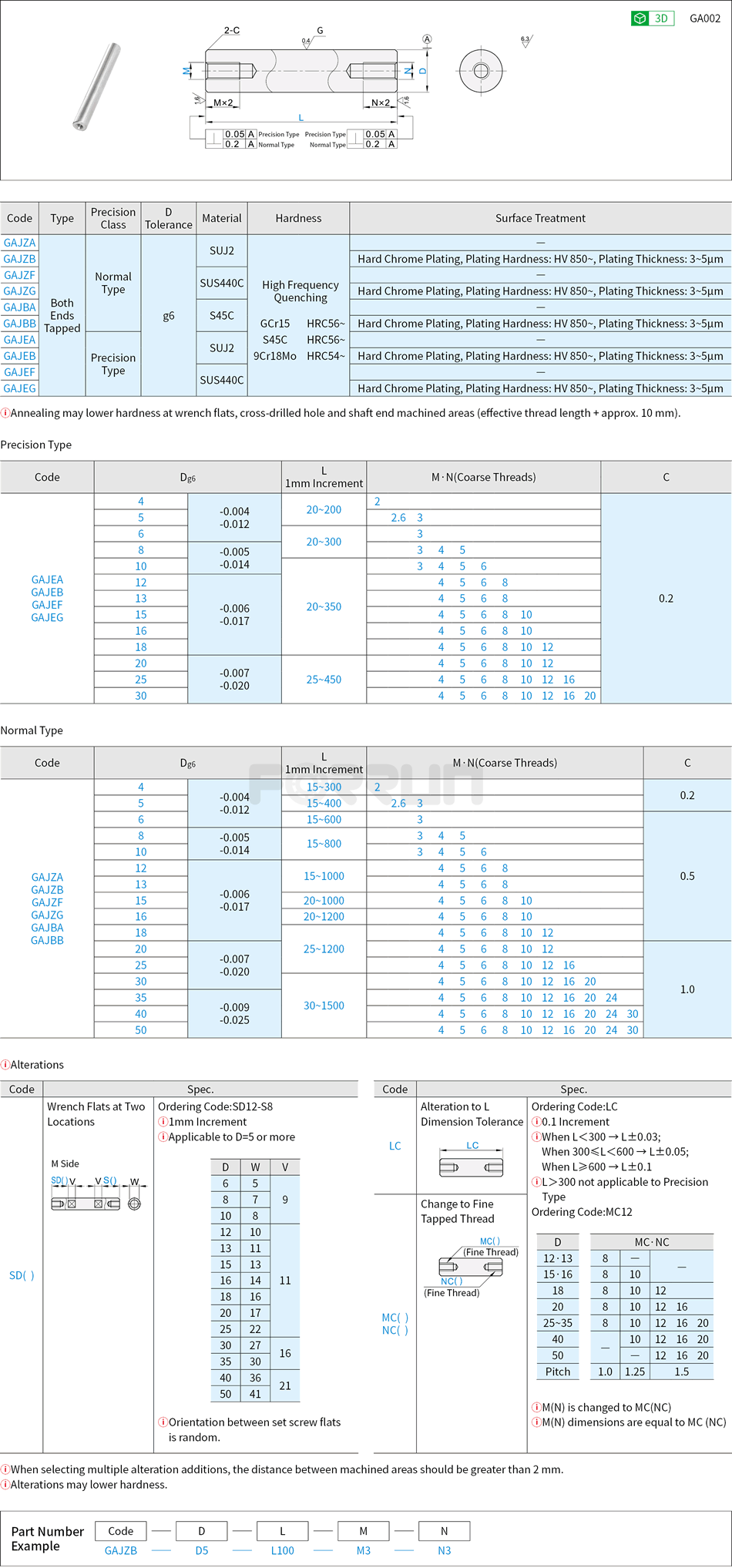 Linear Shaft - Both Ends Tapped Drawing/Specifications
