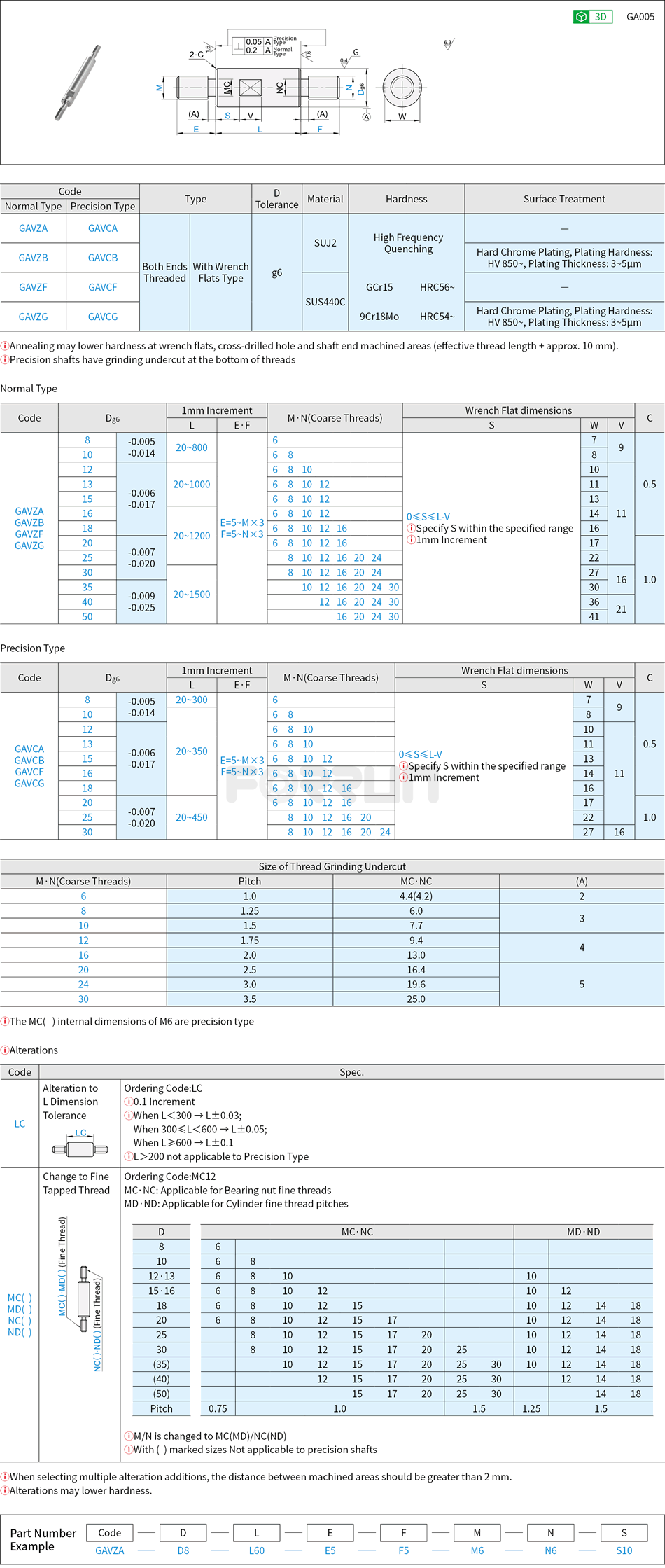 Linear Shaft - Both Ends Threaded with Wrench Flats Drawing/Specifications