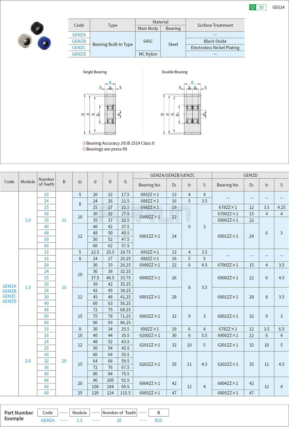 Spur Gears - Bearing Built-ln Type, Pressure Angle 20°, Module 1.0, 1.5, 2.0 Drawing/Specifications