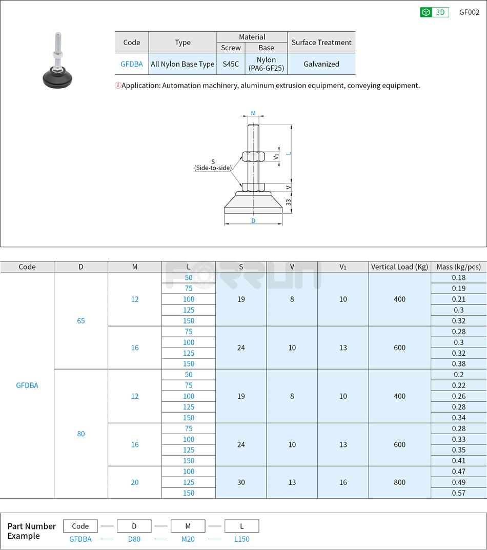 Leveling Mounts - Heavy Load, Fixed Type, Nylon Base, 400~800kg Drawing/Specifications