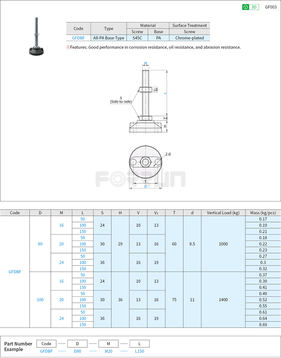 Leveling Mounts - Heavy Load,  Fixed Type, PA Nylon Base, 1000~1400kg Drawing/Specifications