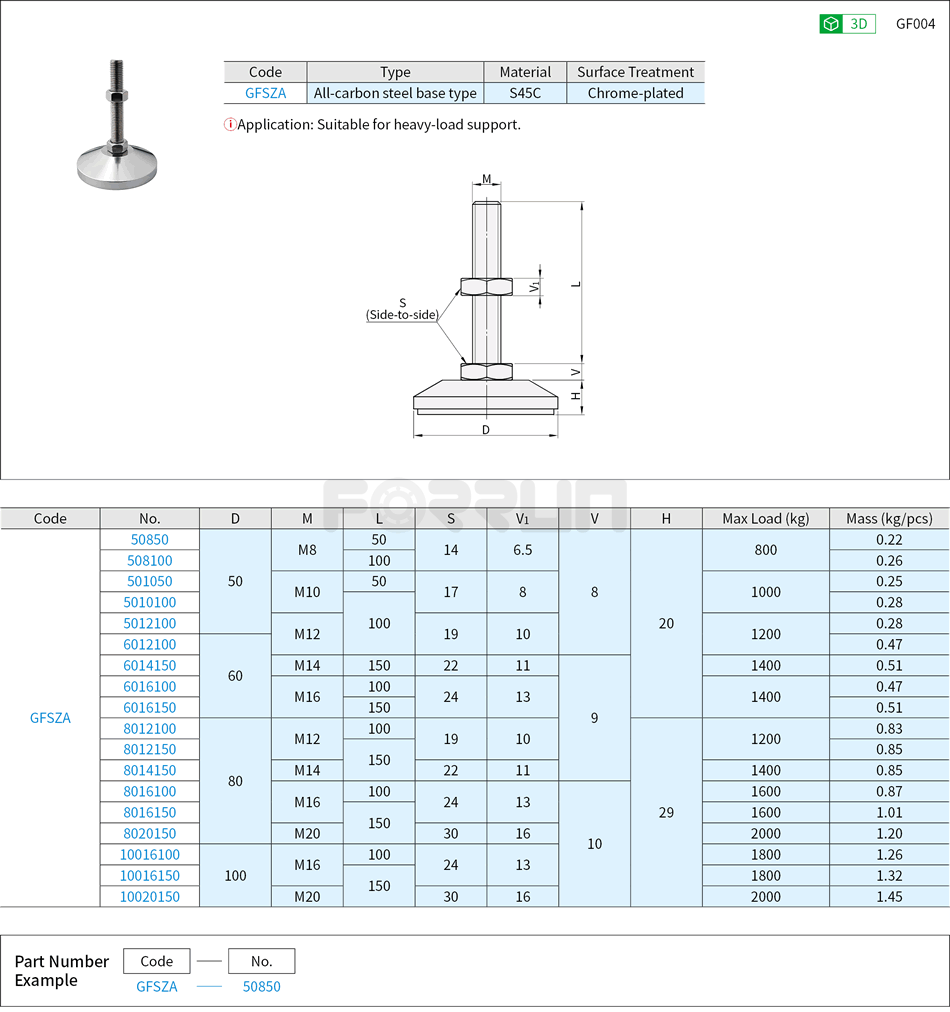 Leveling Mounts - Heavy Load, Fixed Type, Steel Base, 800~2000kg Drawing/Specifications