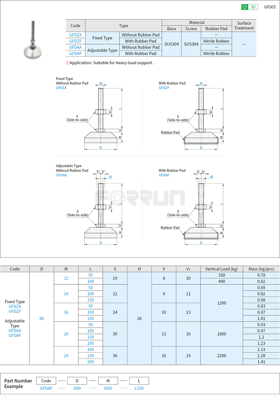 Leveling Mounts - Heavy Load, Fixed Type or Adjustable Type, Stainless Steel Base, 350~2200kg Drawing/Specifications