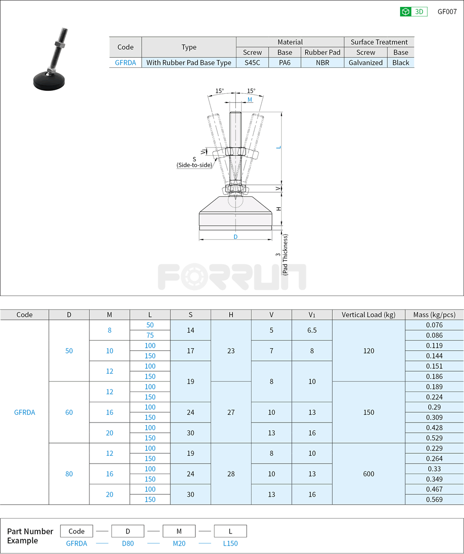 Leveling Mounts - Light Load, Swivel Type, Rubber Base, 120~600kg Drawing/Specifications