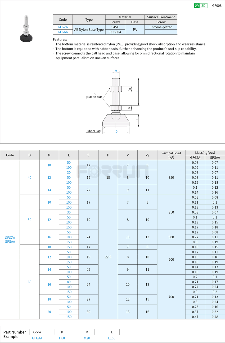 Leveling Mounts - Light-Medium Load, Swivel Type, Nylon Base, 350~700kg Drawing/Specifications