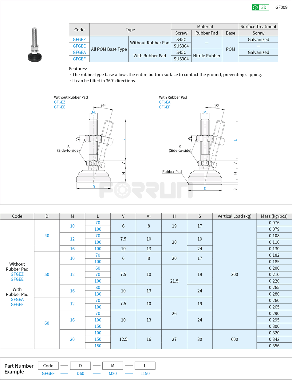 Leveling Mounts - Light-Medium Load, Swivel Type, POM Base, 300~600kg Drawing/Specifications