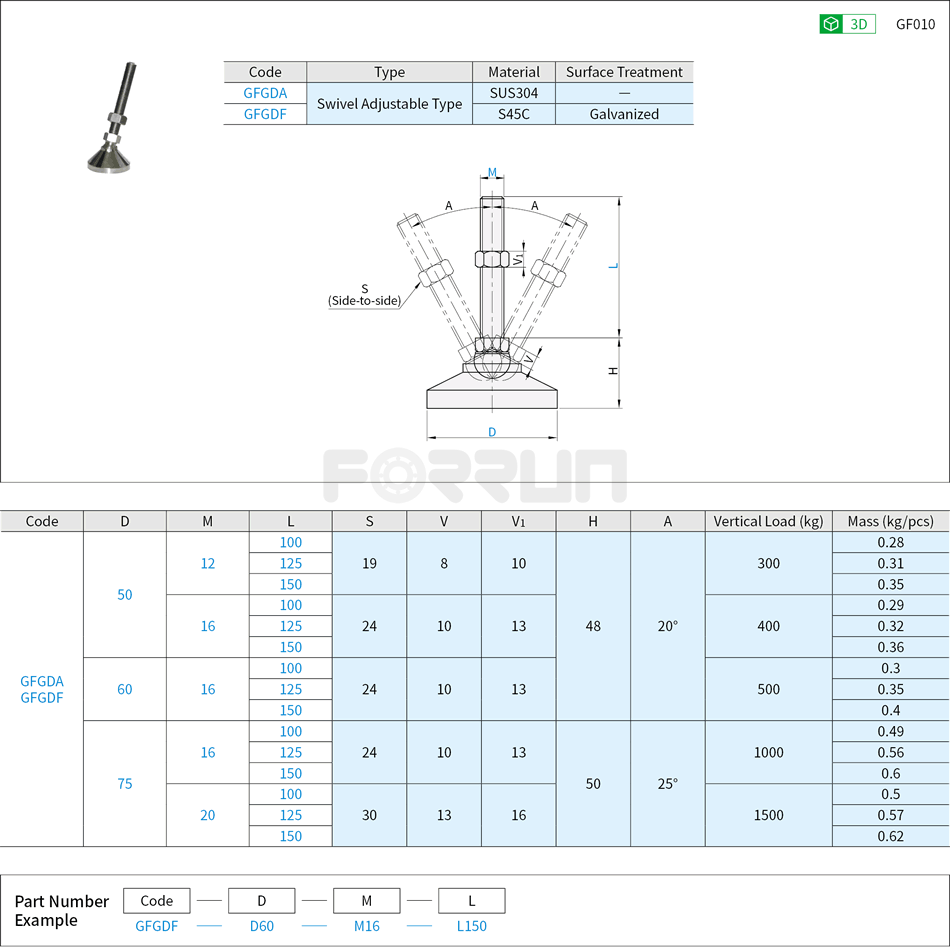 Leveling Mounts - Light-Medium Load, Swivel Type, Steel Base, 300~1500kg Drawing/Specifications