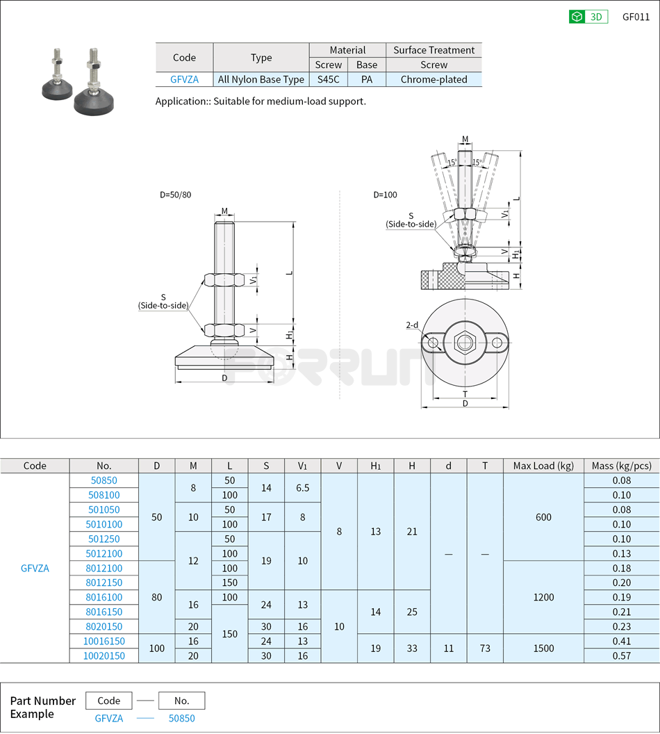 Leveling Mounts - Light-Medium Load, Swivel Type, Nylon Base, 600~1500kg Drawing/Specifications