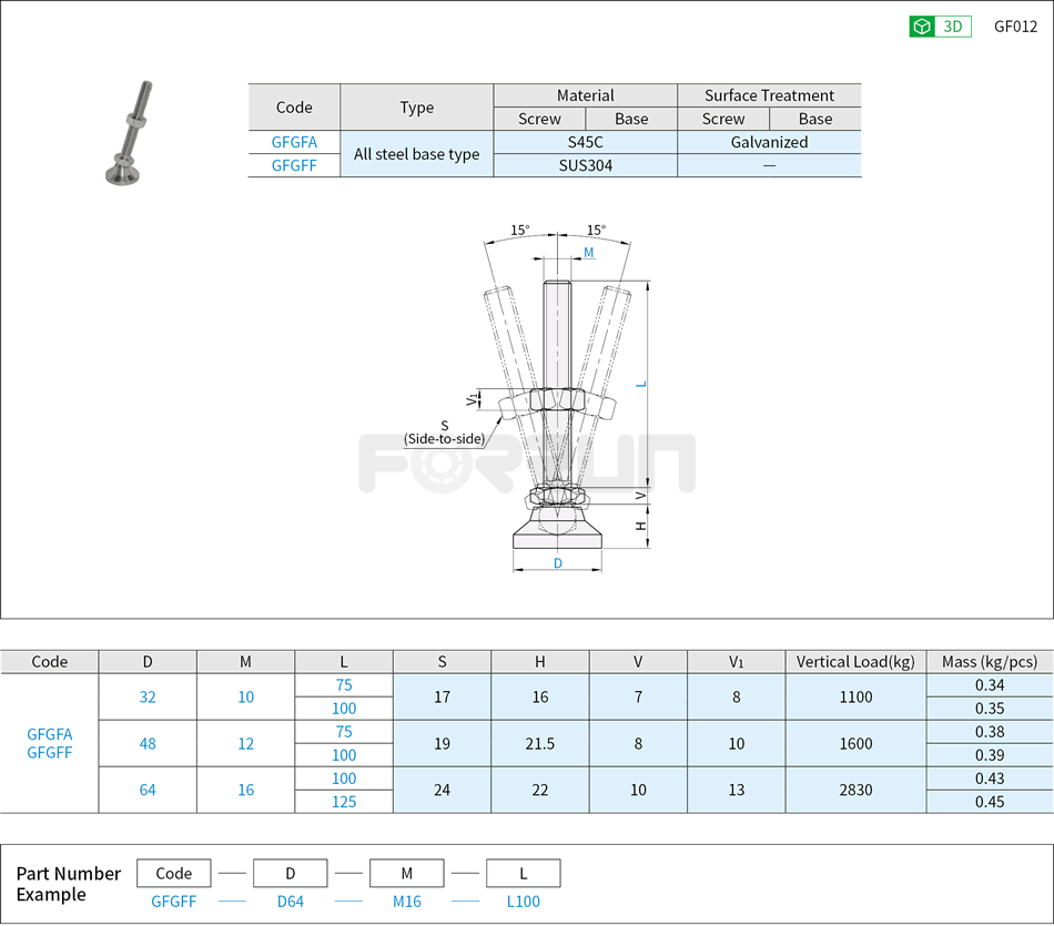 Leveling Mounts - Heavy Load, Swivel Type, Steel Base, 1100~2830kg Drawing/Specifications