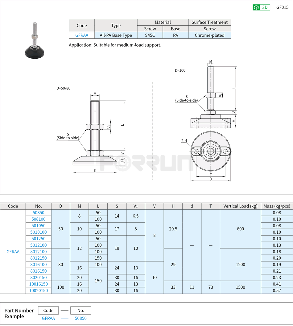 Leveling Mounts - Light Load, Anti-Vibration Pads, Rubber Base Drawing/Specifications