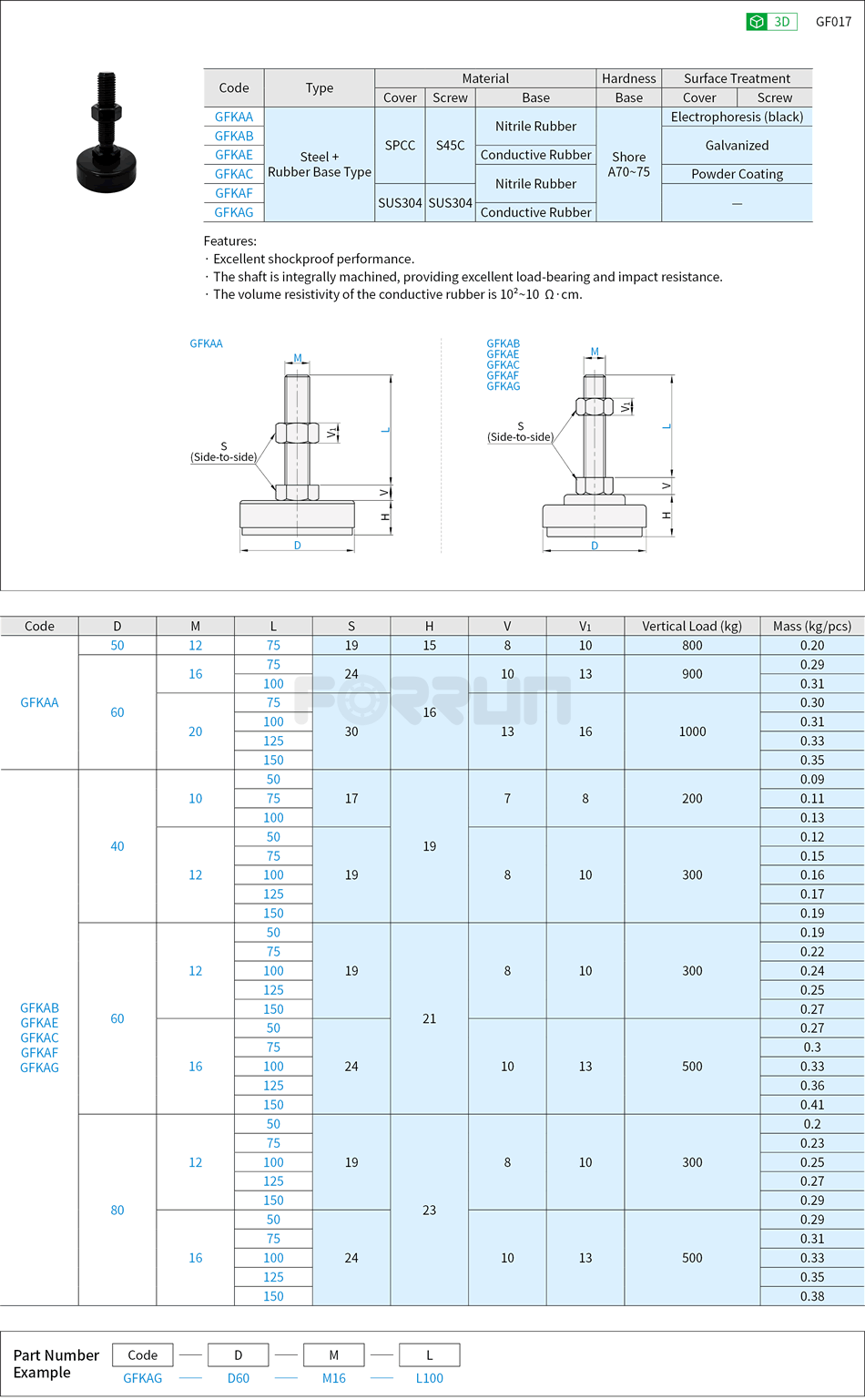 Leveling Mounts - Medium Load, Anti-Vibration Pads, Rubber Base, 200~1000kg Drawing/Specifications