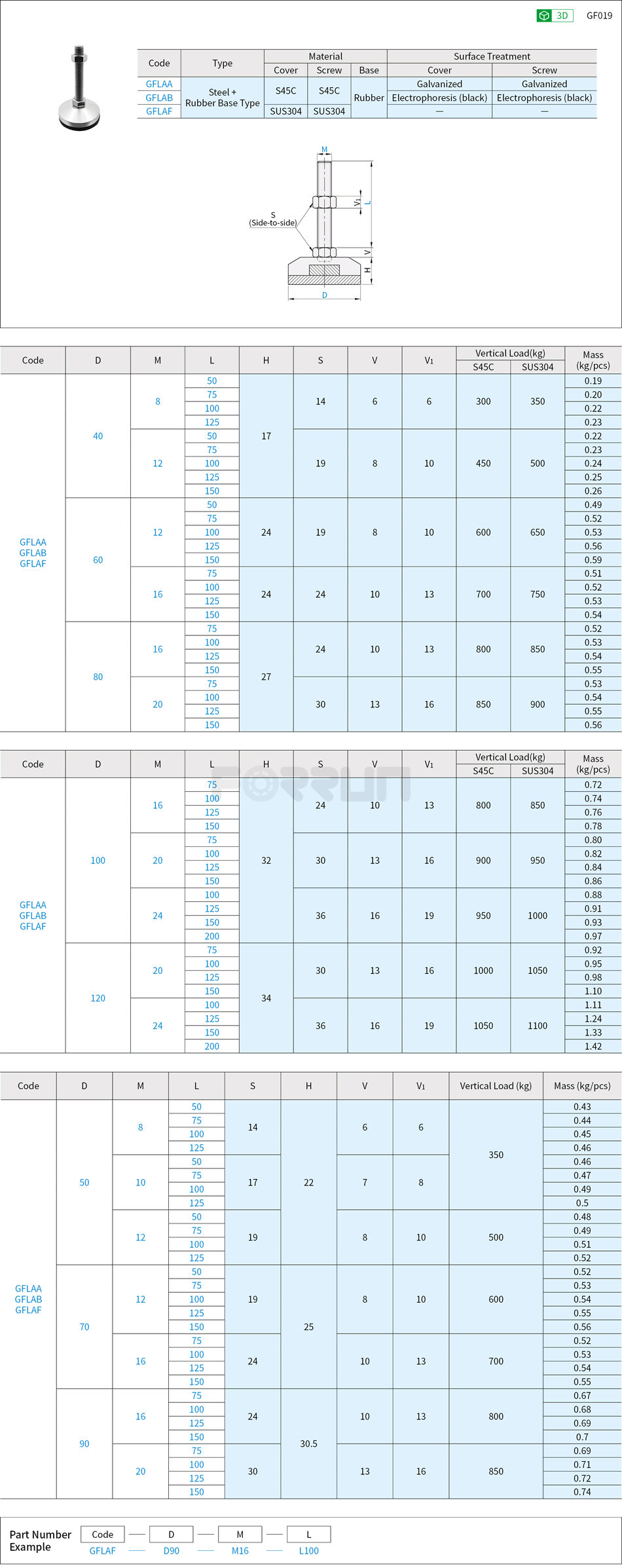 Leveling Mounts - Heavy Load, Anti-Vibration Pads, Rubber Base, 300~1100kg Drawing/Specifications