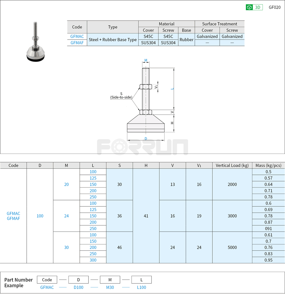 Leveling Mounts - Super Heavy Load, Anti-Vibration Pads, Rubber Base, 2000~5000kg Drawing/Specifications