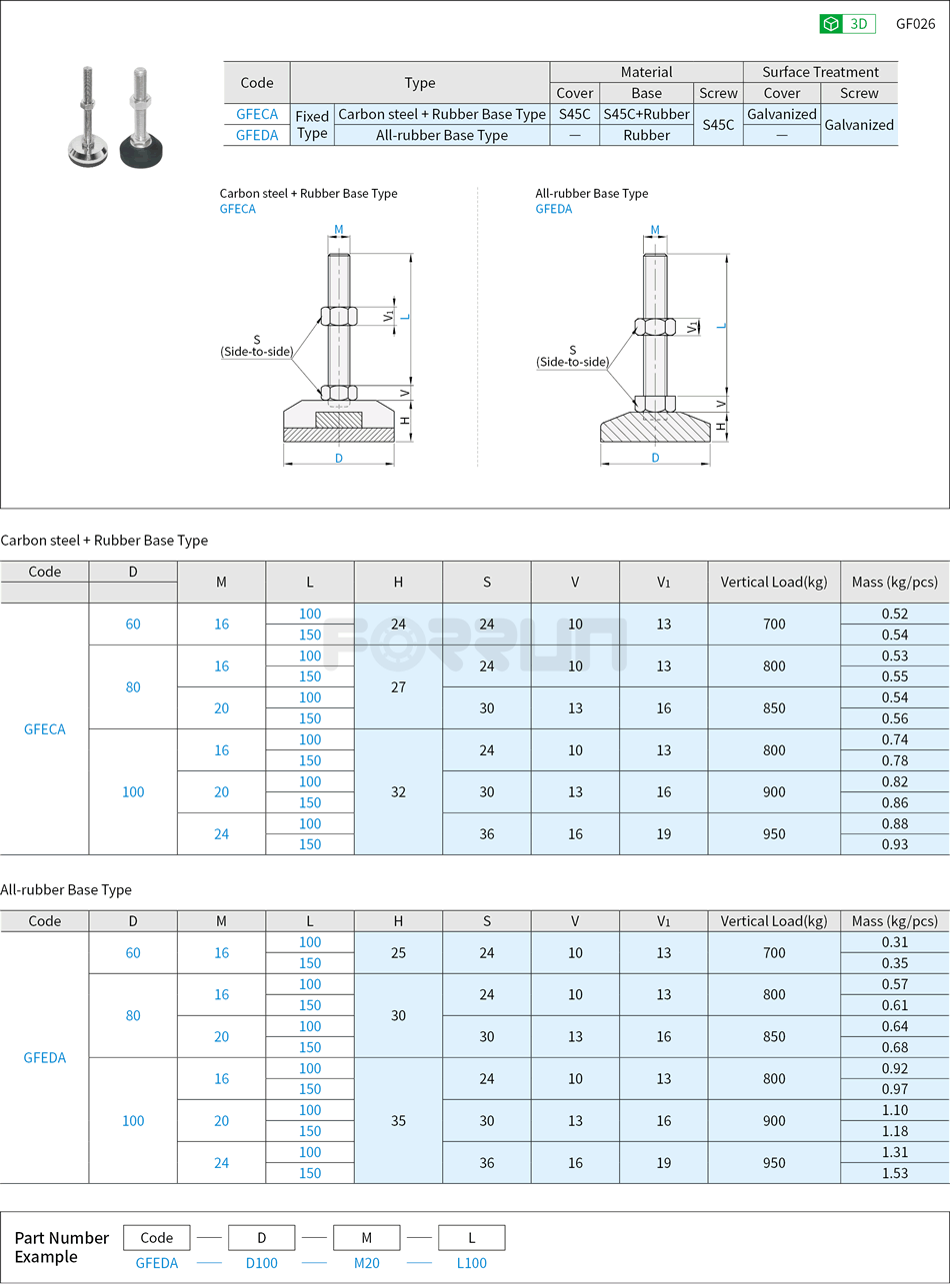 Leveling Mounts - Heavy Load, Anti-Vibration Pads, 700~950kg Drawing/Specifications