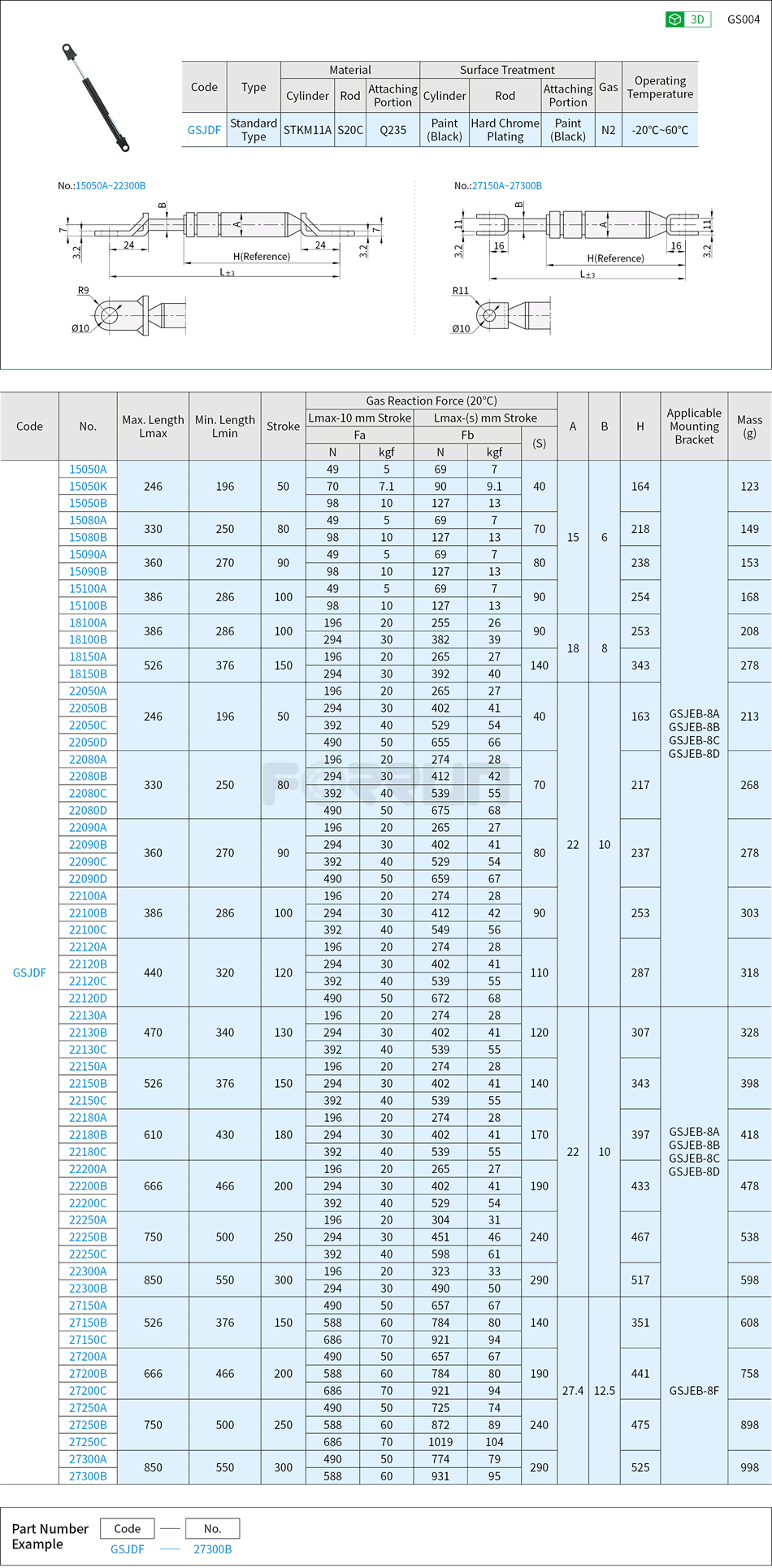 Gas Springs - Free Mounting Orientation Type Drawing/Specifications