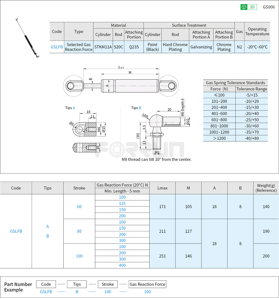 Gas Springs - Mounting Orientation Configurable Type, STKM11A Drawing/Specifications