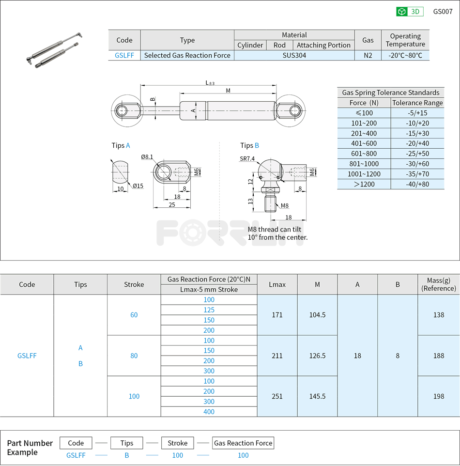 Gas Springs - Mounting Orientation Configurable Type, Stainless Steel Drawing/Specifications