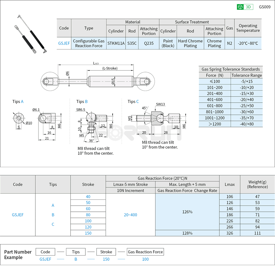 Gas Springs - Mounting Orientation Configurable Type, Configurable Gas Reaction Force Drawing/Specifications