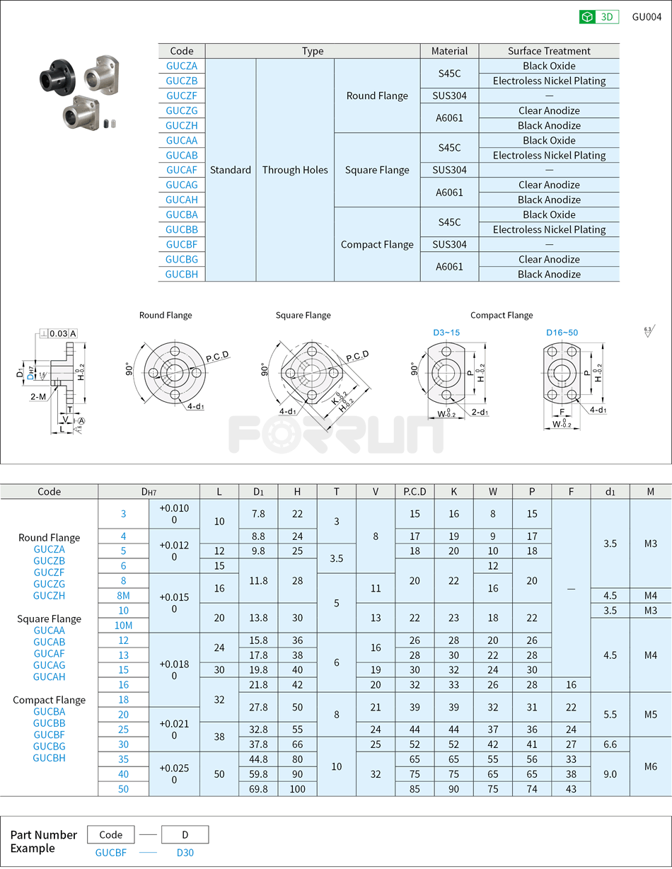 Shaft Supports - Flanged, Set Screw, Through Holes Drawing/Specifications