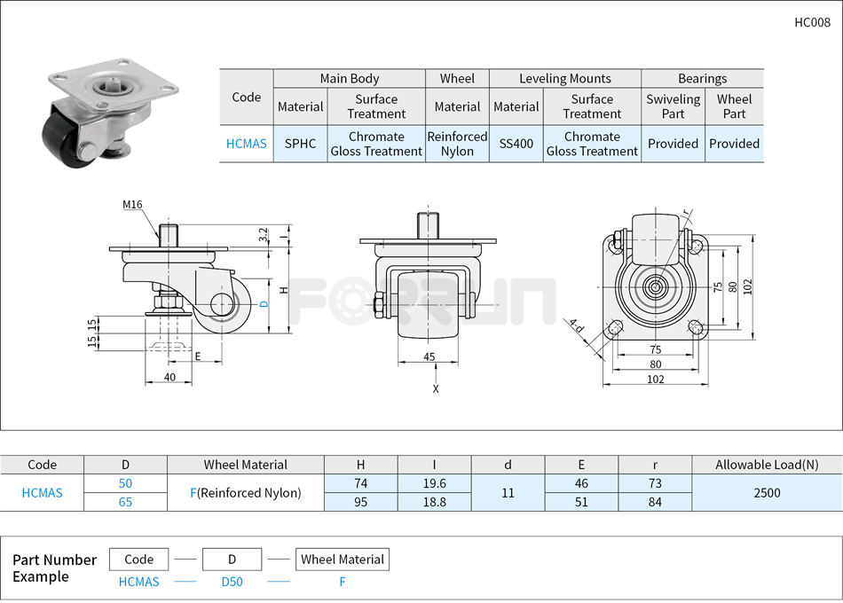 Casters with Leveling Mounts - Medium Load Drawing/Specifications