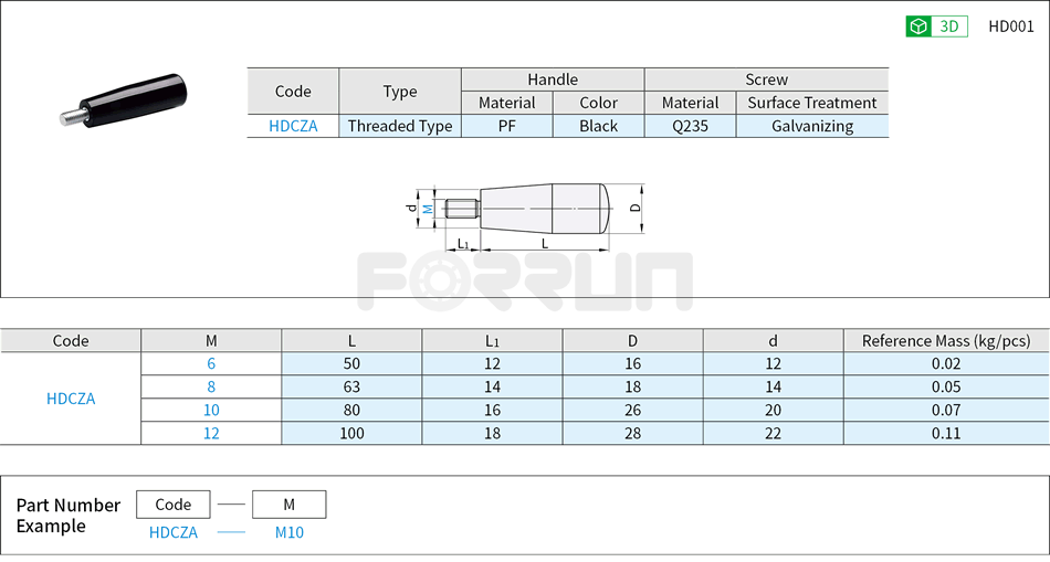 Handles – Non-Rotating, Threaded Type Drawing/Specifications