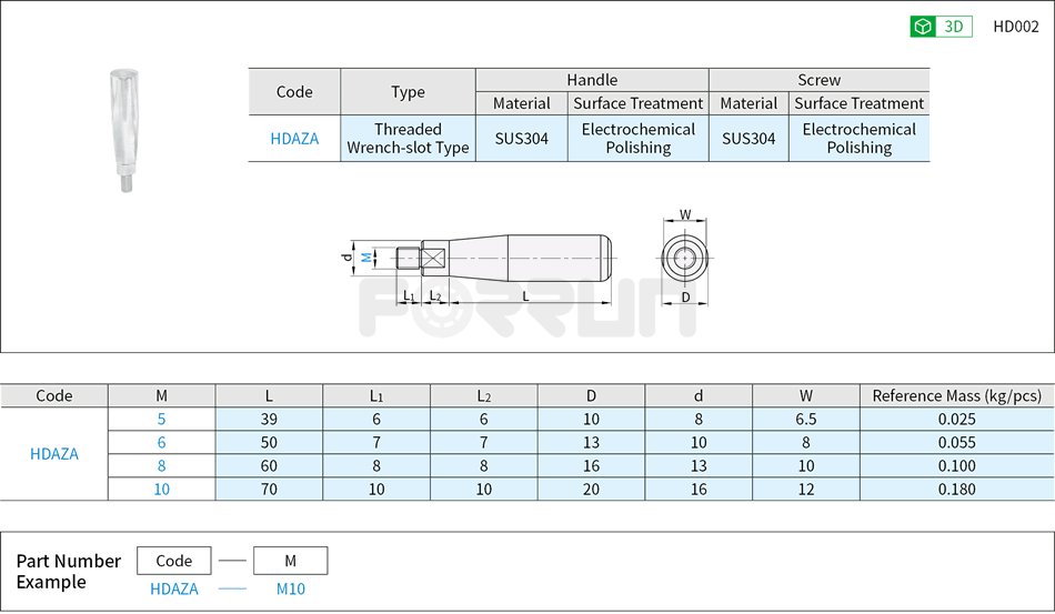 Stainless Steel Handles – Non-Rotating, Threaded Wrench-slot Type Drawing/Specifications