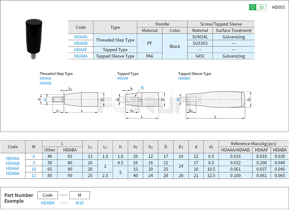 Handles – Non-Rotating, Threaded Type · Tapped Type Drawing/Specifications