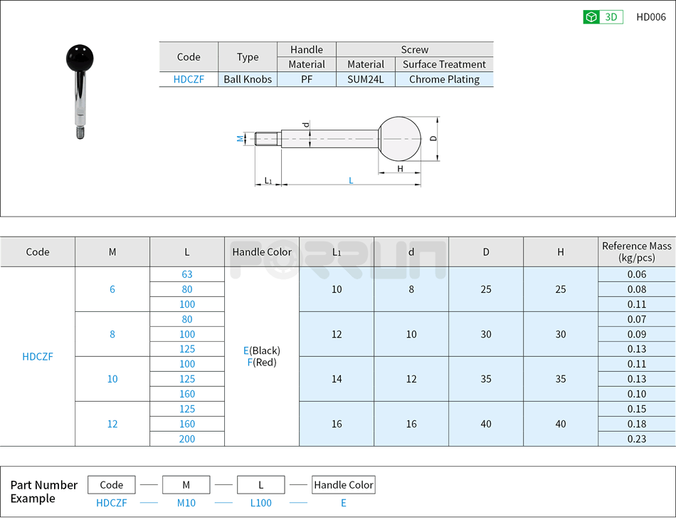 Stationary Ball Knobs - Threaded Type Drawing/Specifications