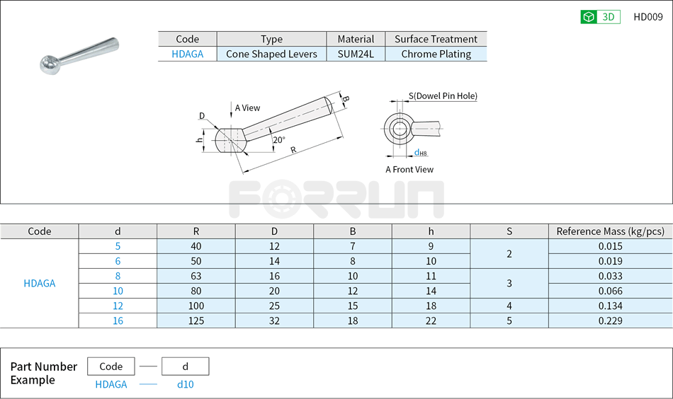 Cone Shaped Levers Drawing/Specifications