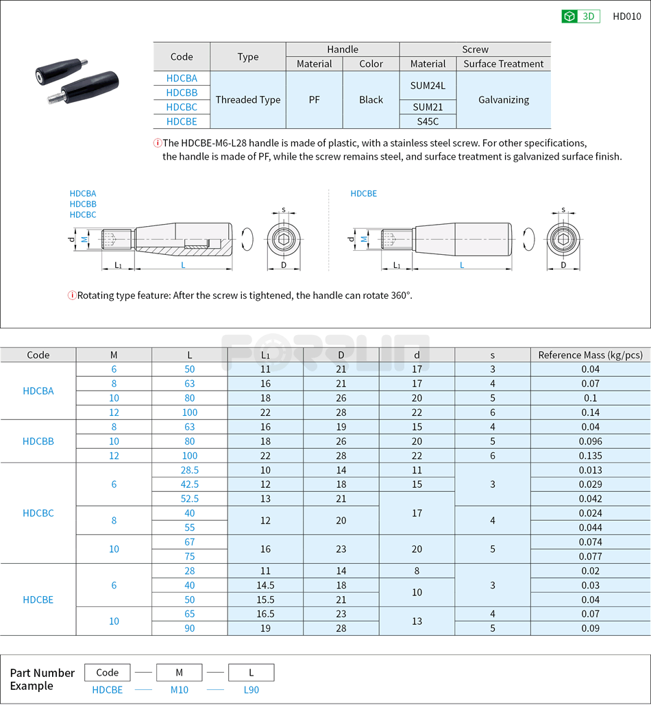 Rotating Handle - Threaded Type Drawing/Specifications