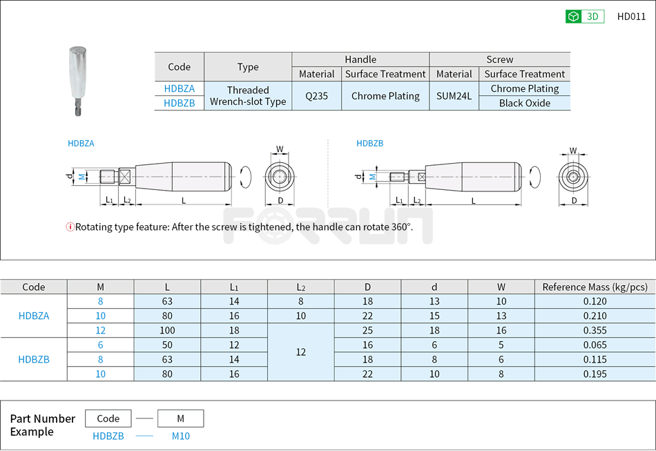 Rotating Handle - Threaded Wrench-slot Type Drawing/Specifications