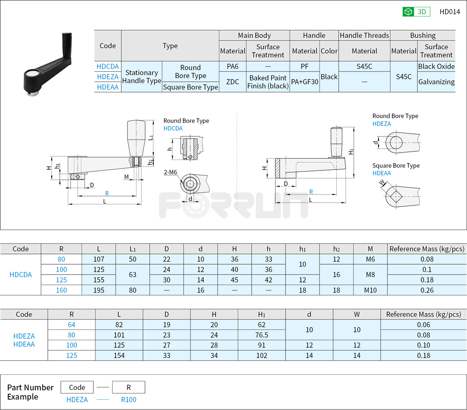 Crank Handles - Stationary Handles Type Drawing/Specifications