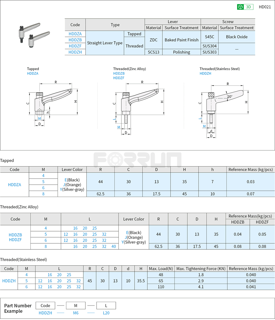 Push Button Clamp Levers - Straight Lever Type Drawing/Specifications