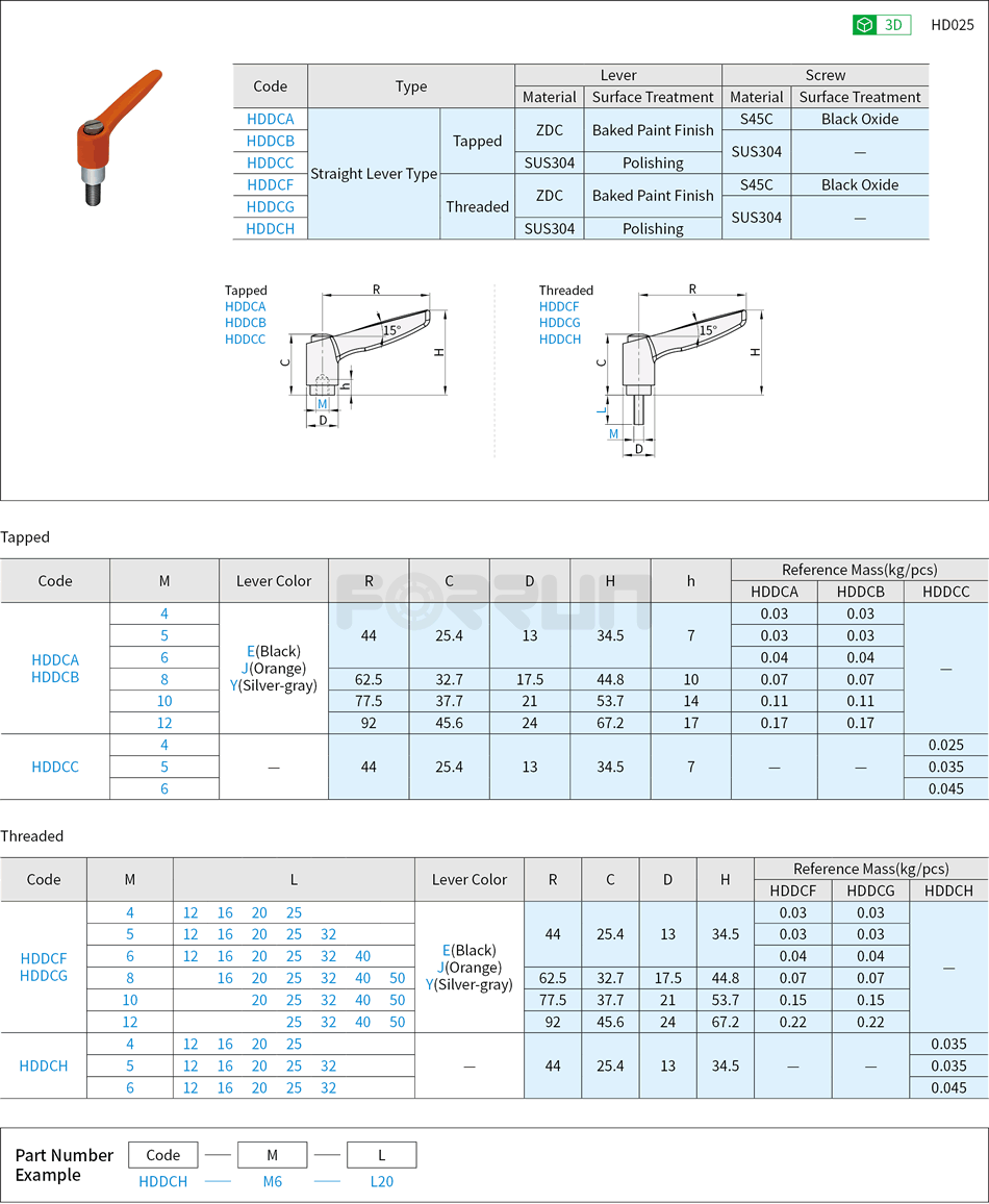 Clamp Levers - Straight Lever Type Drawing/Specifications