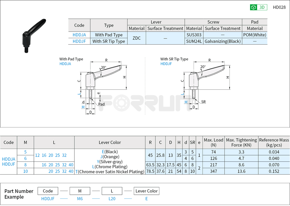 Clamp Levers - With Pad Type · With SR Tip Type Drawing/Specifications
