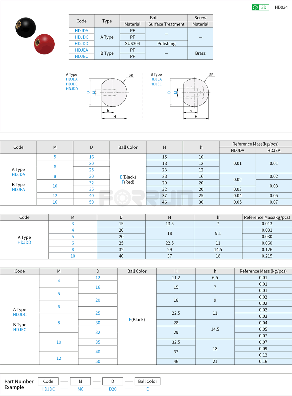 Ball Knobs - Tapped Mounting Type Drawing/Specifications