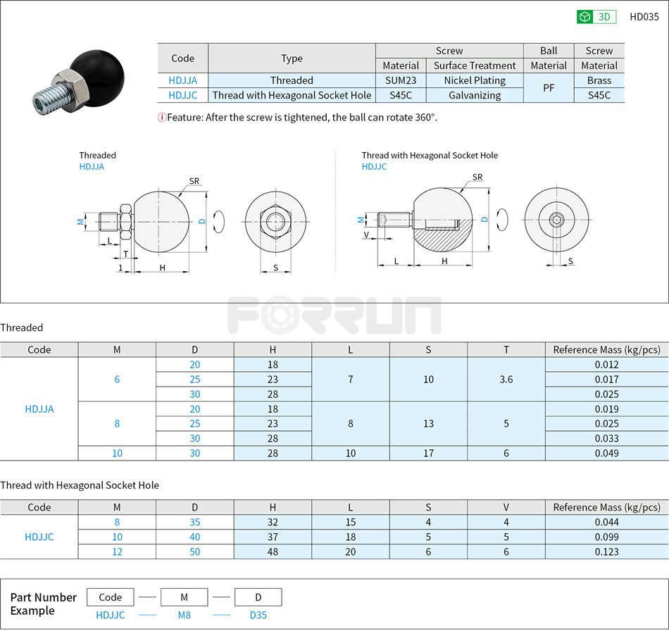 Ball Knobs - Thread Mounting Type Drawing/Specifications